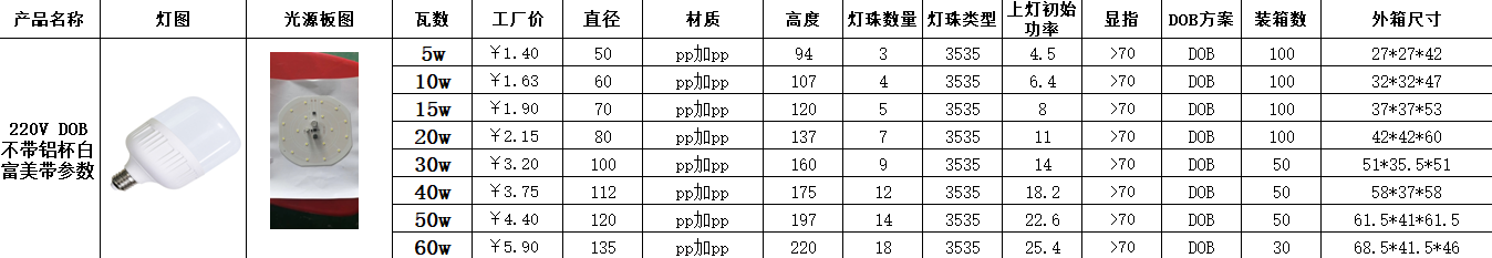 5W LED Bulb